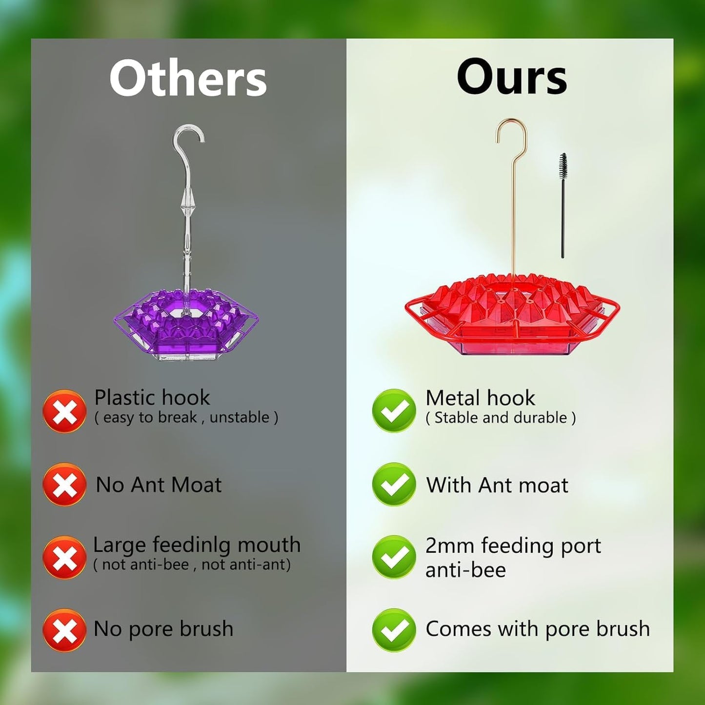 Hummingbird Feeders for Outdoors Hanging, 30 Feeding Ports,Bee-Proof and Leak-Proof - Tray Style, drip-Free, Easy to Clean and Refill, attracts Hummingbirds, Plastic with ant Fence and Hook